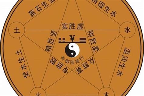 世五行|世字五行属什么